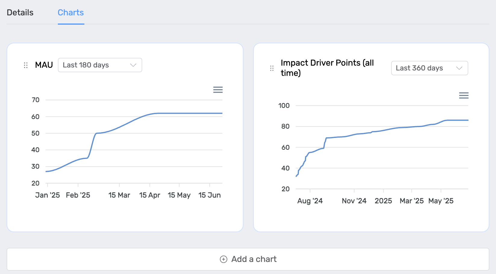 ImpactPilot